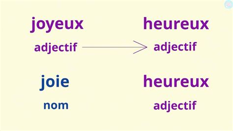 exemple synonyme|remplacer par exemple.